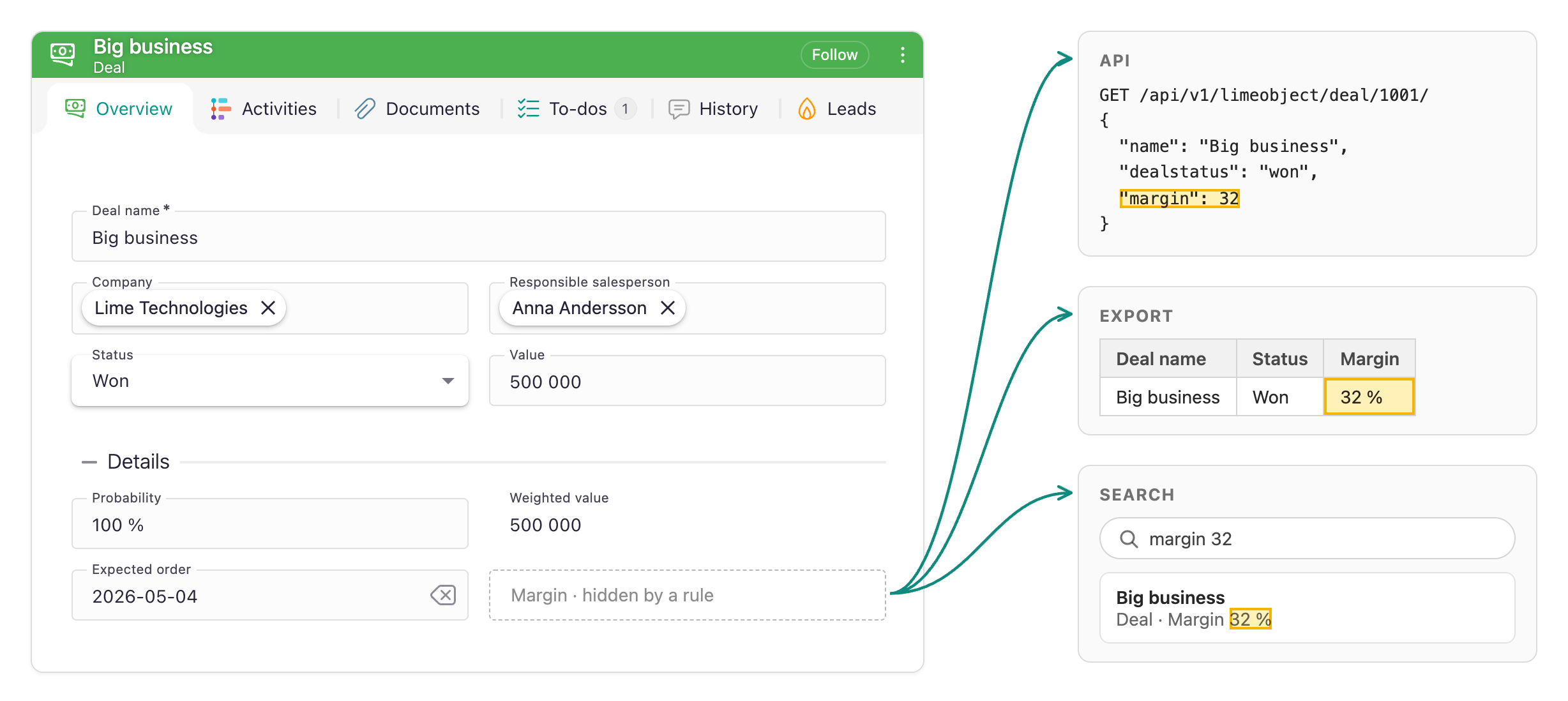 A deal card with Margin hidden by a rule, while the API, an export and search all still show the margin